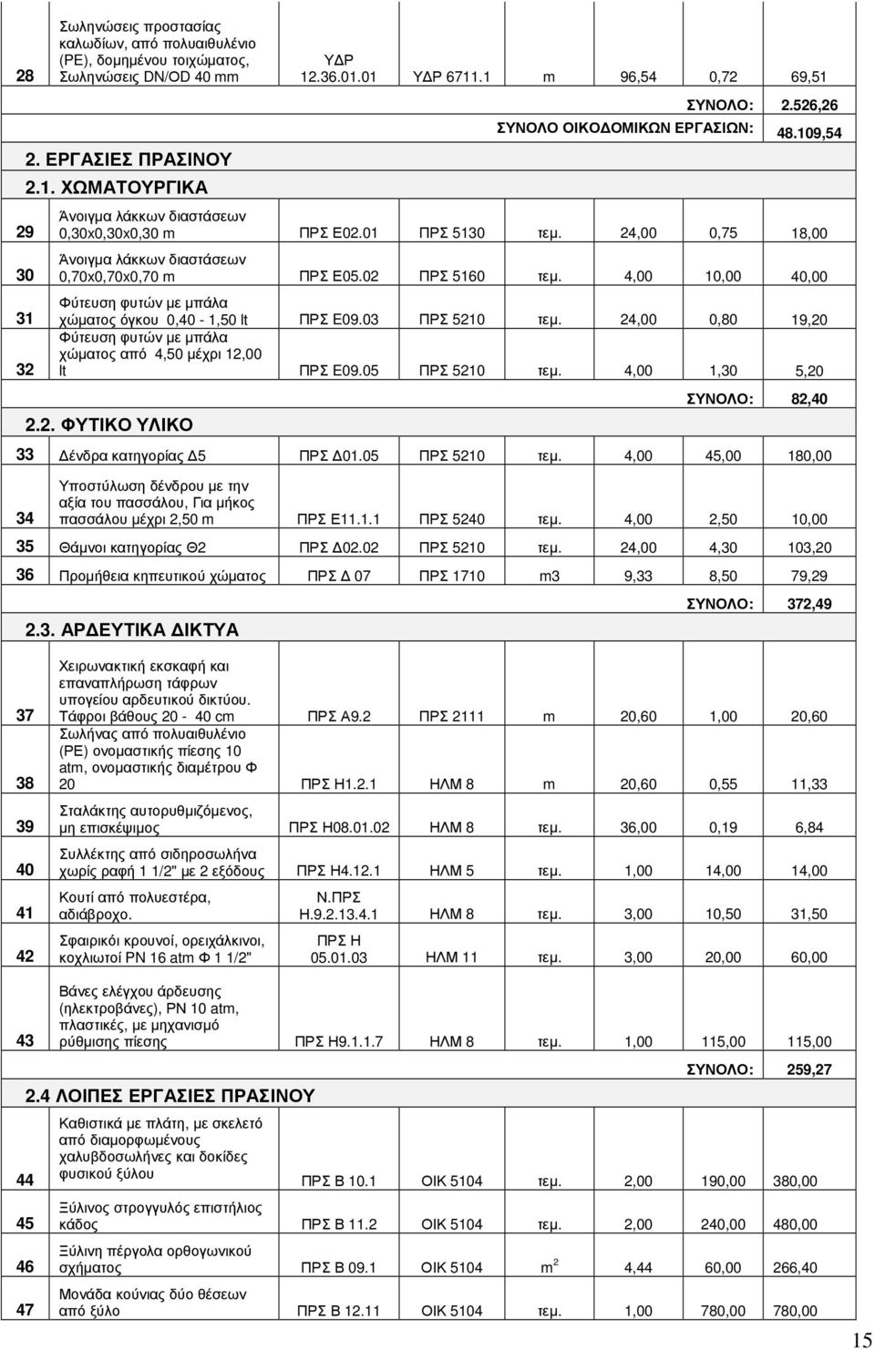 24,00 0,75 18,00 Άνοιγµα λάκκων διαστάσεων 0,70x0,70x0,70 m ΠΡΣ Ε05.02 ΠΡΣ 5160 τεµ. 4,00 10,00 40,00 Φύτευση φυτών µε µπάλα χώµατος όγκου 0,40-1,50 lt ΠΡΣ E09.03 ΠΡΣ 5210 τεµ.