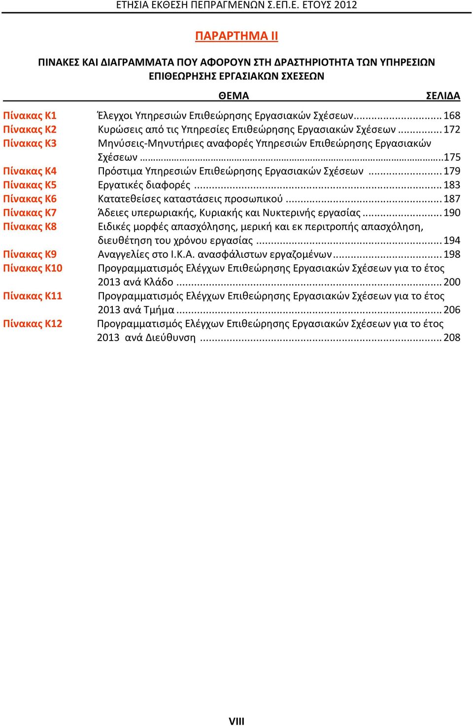 .175 Πίνακας Κ4 Πρόστιμα Υπηρεσιών Επιθεώρησης Εργασιακών Σχέσεων...179 Πίνακας Κ5 Εργατικές διαφορές... 183 Πίνακας Κ6 Κατατεθείσες καταστάσεις προσωπικού.