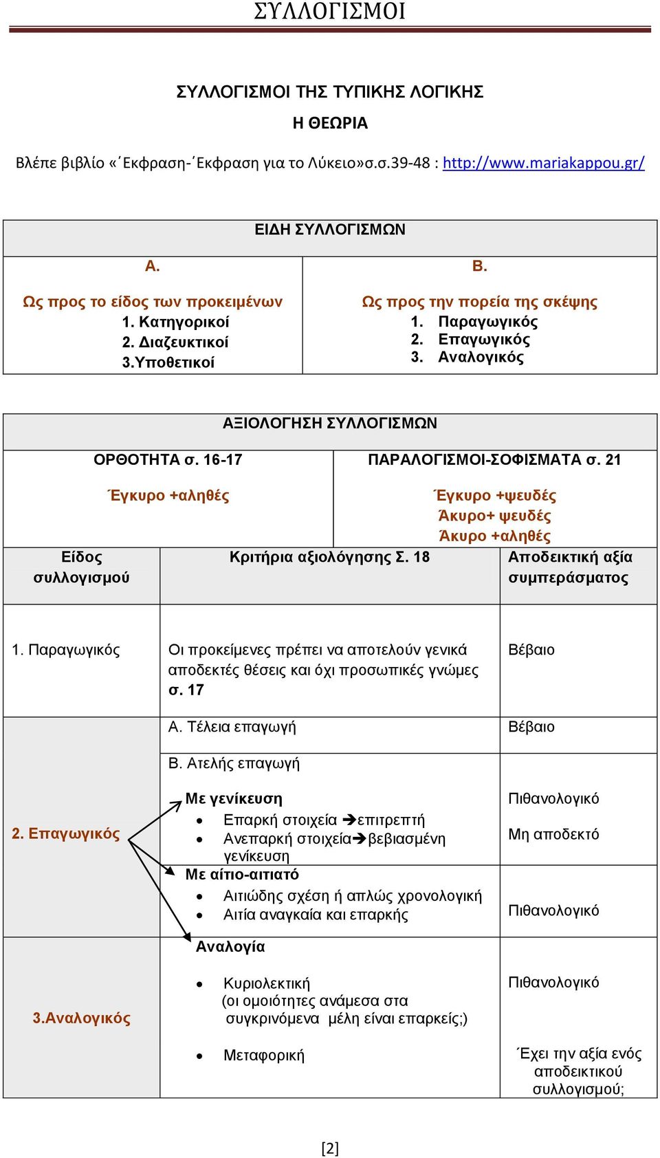 21 Είδος συλλογισμού Έγκυρο +αληθές Κριτήρια αξιολόγησης Σ. 18 Έγκυρο +ψευδές Άκυρο+ ψευδές Άκυρο +αληθές Αποδεικτική αξία συμπεράσματος 1.