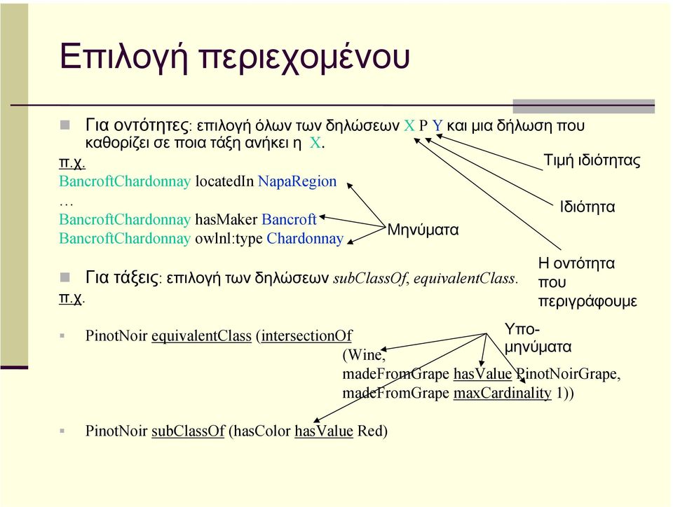 Τιμή ιδιότητας BancroftChardonnay locatedin NapaRegion Ιδιότητα BancroftChardonnay hasmaker Bancroft Μηνύματα BancroftChardonnay