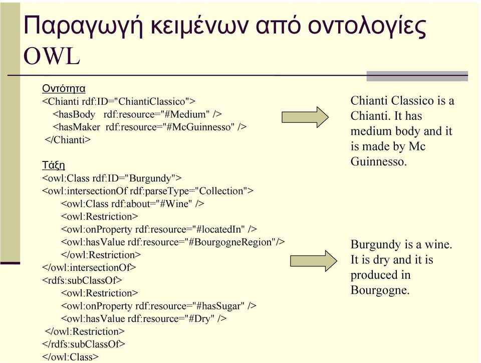 rdf:resource="#bourgogneregion"/> </owl:restriction> </owl:intersectionof> <rdfs:subclassof> <owl:restriction> <owl:onproperty rdf:resource="#hassugar" /> <owl:hasvalue