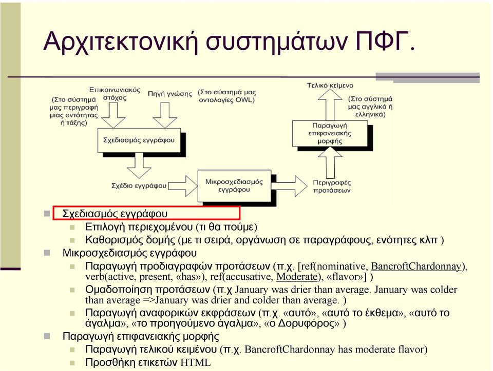 προτάσεων (π.χ. [ref(nominative, BancroftChardonnay), verb(active, present, «has»), ref(accusative, Moderate), «flavor»] ) Ομαδοποίηση προτάσεων (π.