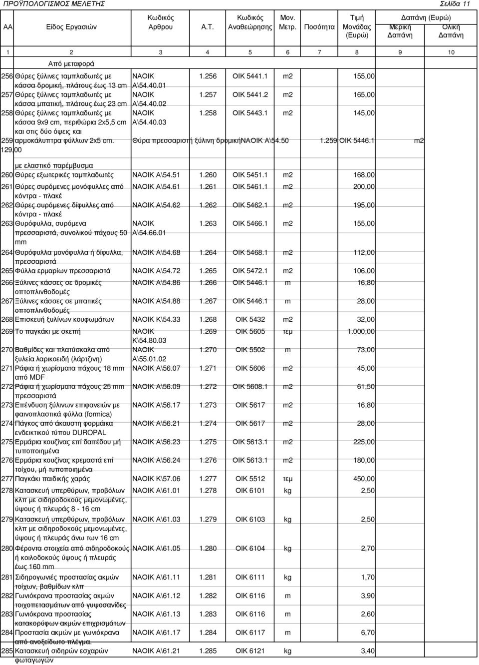 Θύρα πρεσσαριστή ξύλινη δροµικήναοικ Α\54.50 1.259 ΟΙΚ 5446.1 m2 129,00 µε ελαστικό παρέµβυσµα 260 Θύρες εξωτερικές ταµπλαδωτές ΝΑΟΙΚ Α\54.51 1.260 ΟΙΚ 5451.