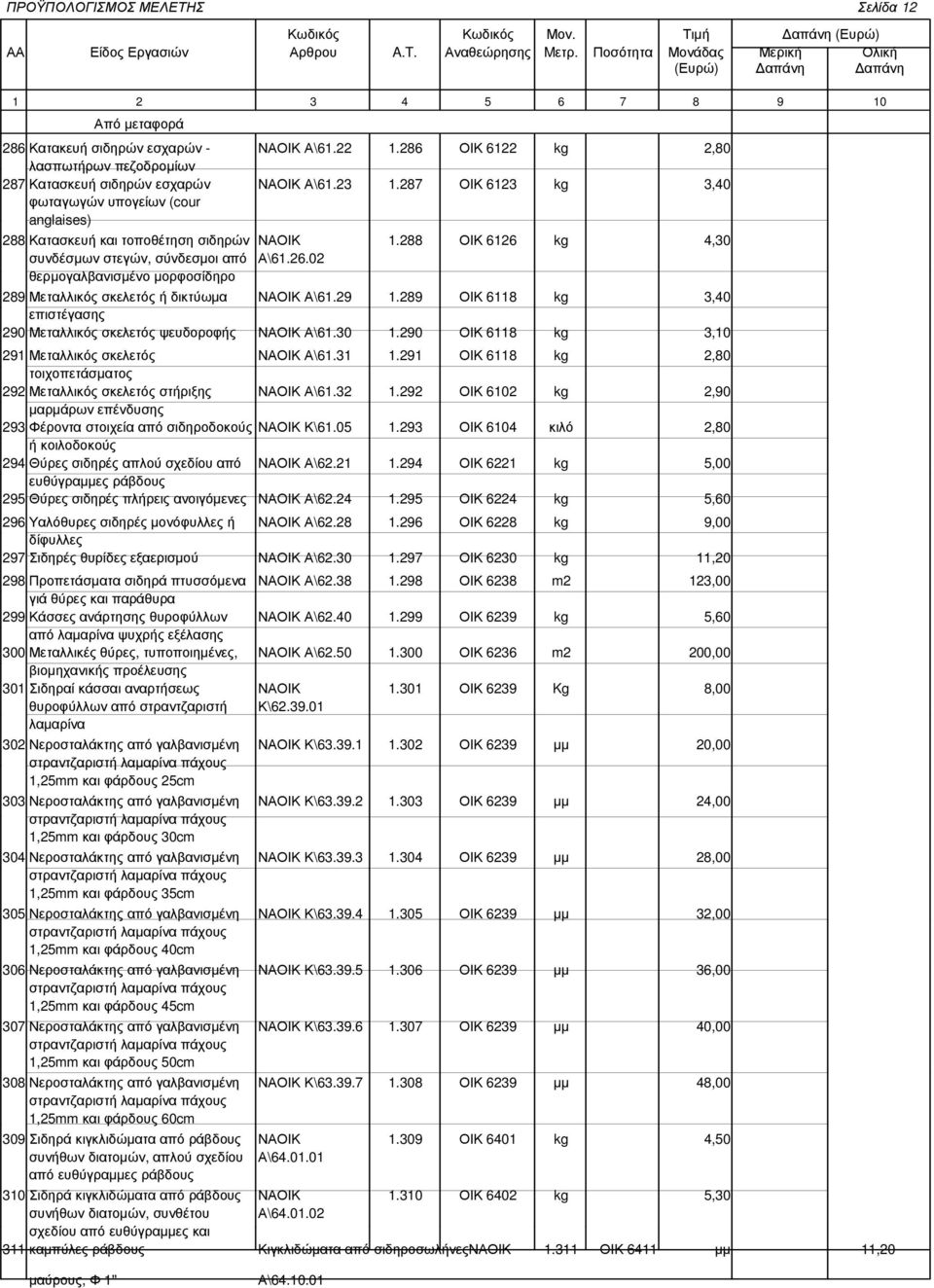 29 1.289 ΟΙΚ 6118 kg 3,40 επιστέγασης 290 Μεταλλικός σκελετός ψευδοροφής ΝΑΟΙΚ Α\61.30 1.290 ΟΙΚ 6118 kg 3,10 291 Μεταλλικός σκελετός ΝΑΟΙΚ Α\61.31 1.