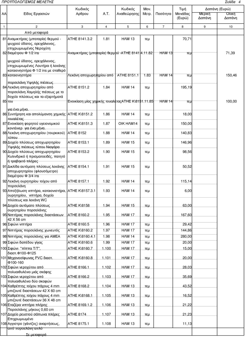 82 ΗΛΜ 13 τεµ 71,39 ψυχρού ύδατος, ορειχάλκινος, επιχρωµιωµένος Λουτήρα ή λεκάνης καταιονηστήρα Φ 1/2 ins µε σταθερό 83 καταιονηστήρα Λεκάνη αποχωρητηρίου από ΑΤΗΕ 8151.1 1.