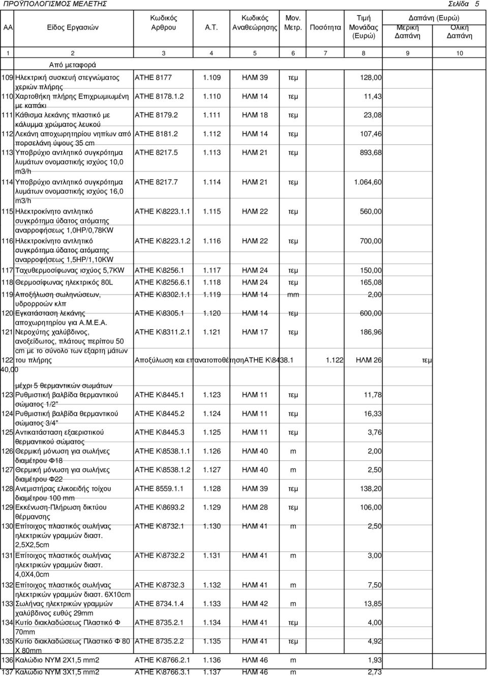 5 1.113 ΗΛΜ 21 τεµ 893,68 λυµάτων ονοµαστικής ισχύος 10,0 m3/h 114 Υποβρύχιο αντλητικό συγκρότηµα ΑΤΗΕ 8217.7 1.114 ΗΛΜ 21 τεµ 1.