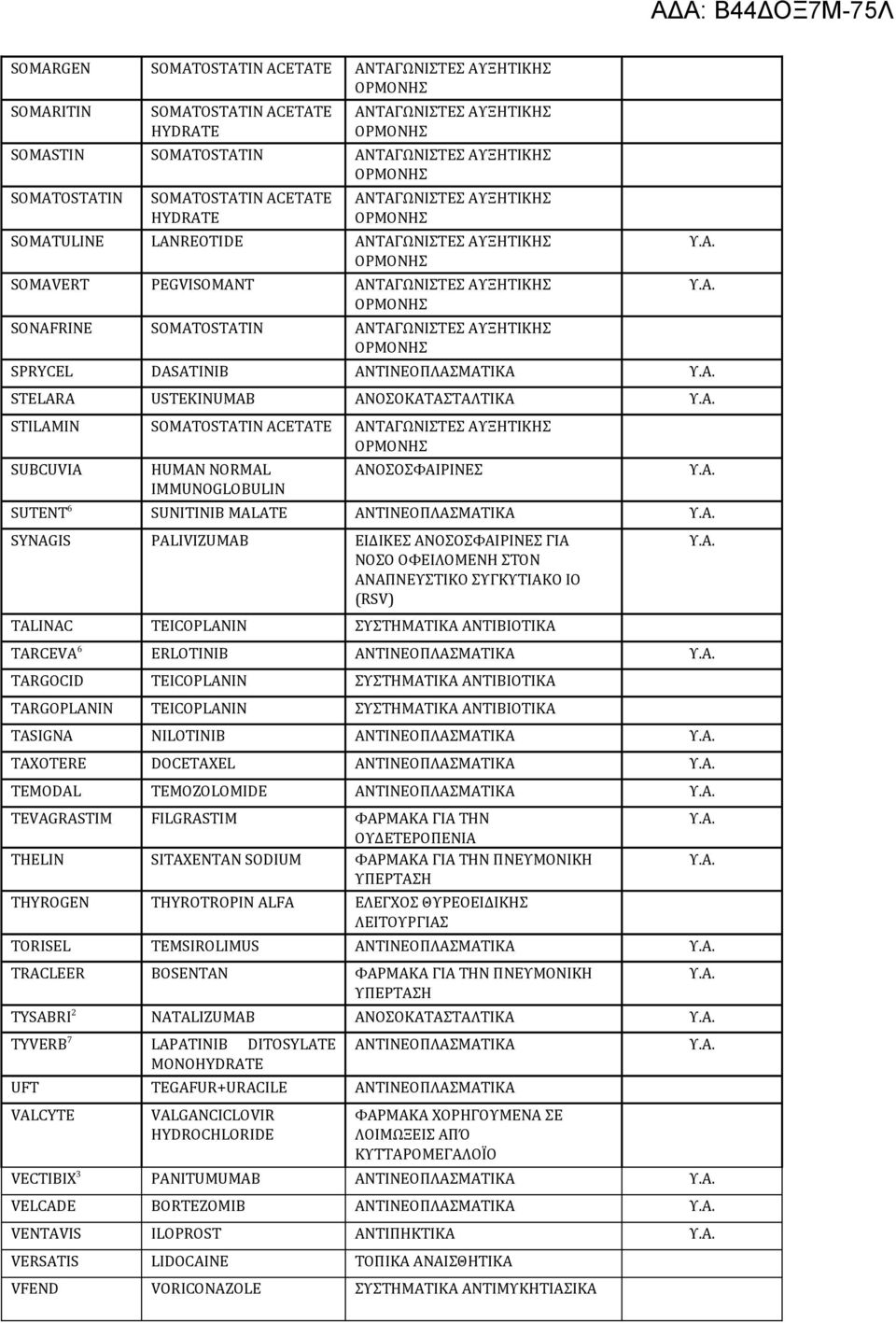 USTEKINUMAB ΑΝΟΣΟΚΑΤΑΣΤΑΛΤΙΚΑ STILAMIN SOMATOSTATIN ACETATE ΑΝΤΑΓΩΝΙΣΤΕΣ ΑΥΞΗΤΙΚΗΣ SUBCUVIA SUTENT 6 SUNITINIB MALATE SYNAGIS PALIVIZUMAB ΕΙΔΙΚΕΣ ΓΙΑ ΝΟΣΟ ΟΦΕΙΛΟΜΕΝΗ ΣΤΟΝ ΑΝΑΠΝΕΥΣΤΙΚΟ ΣΥΓΚΥΤΙΑΚΟ ΙΟ