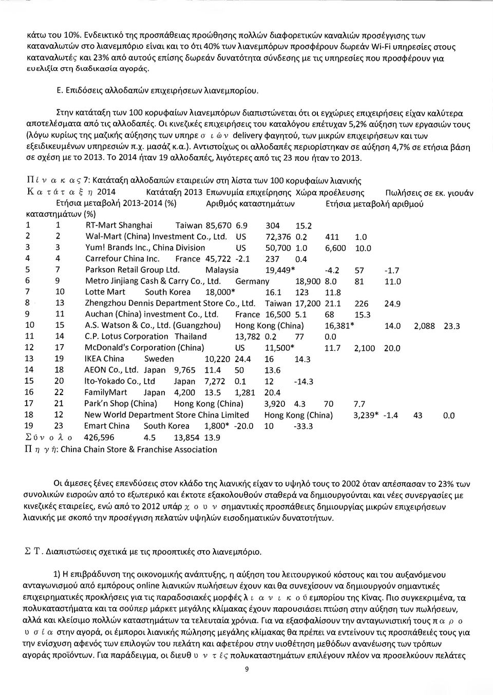 και 23% από αυτούς επίσης δωρεάν δυνατότητα σύνδεσης µε τις υπηρεσίες που προσφέρουν για ευελιξία στη διαδικασία αγοράς. Ε. Επιδόσεις αλλοδαπών επιχειρήσεων λιανεµπορίου.