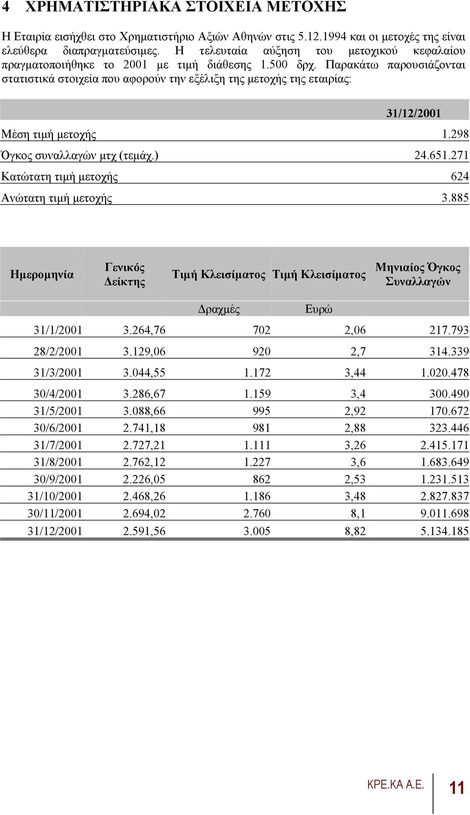 Παρακάτω παρουσιάζονται στατιστικά στοιχεία που αφορούν την εξέλιξη της µετοχής της εταιρίας: 31/12/2001 Mέση τιµή µετοχής 1.298 Όγκος συναλλαγών µτχ (τεµάχ.) 24.651.