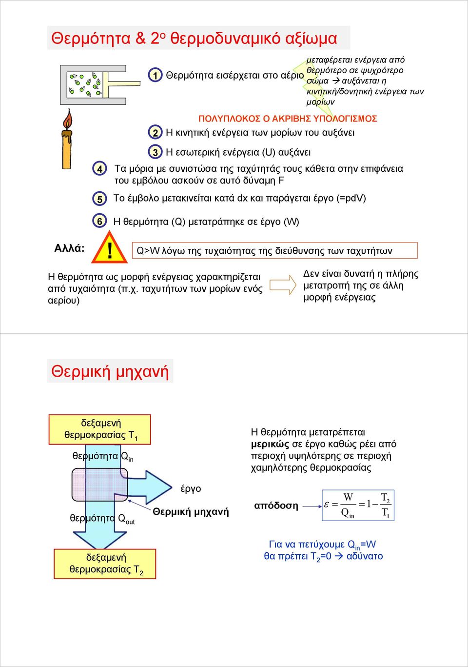 έμβολο μετακινείται κατά dx και παράγεται έργο (=pdv) Αλλά: 6!