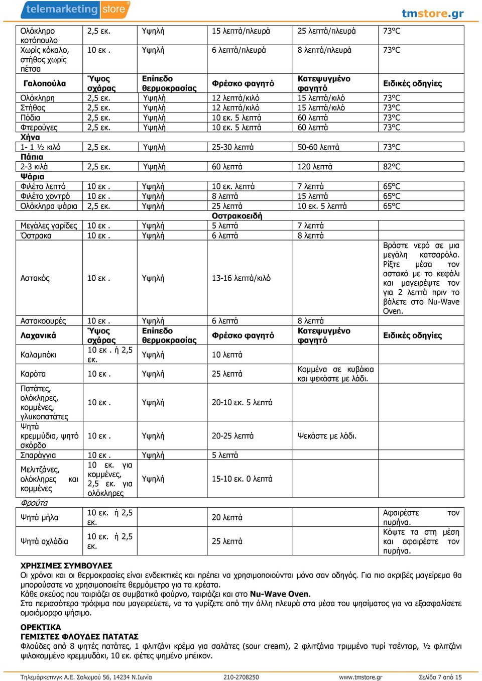 Υψηλή 12 λεπτά/κιλό 15 λεπτά/κιλό 73 C Στήθος 2,5 εκ. Υψηλή 12 λεπτά/κιλό 15 λεπτά/κιλό 73 C Πόδια 2,5 εκ. Υψηλή 10 εκ. 5 λεπτά 60 λεπτά 73 C Φτερούγες 2,5 εκ. Υψηλή 10 εκ. 5 λεπτά 60 λεπτά 73 C Χήνα 1-1 ½ κιλό 2,5 εκ.