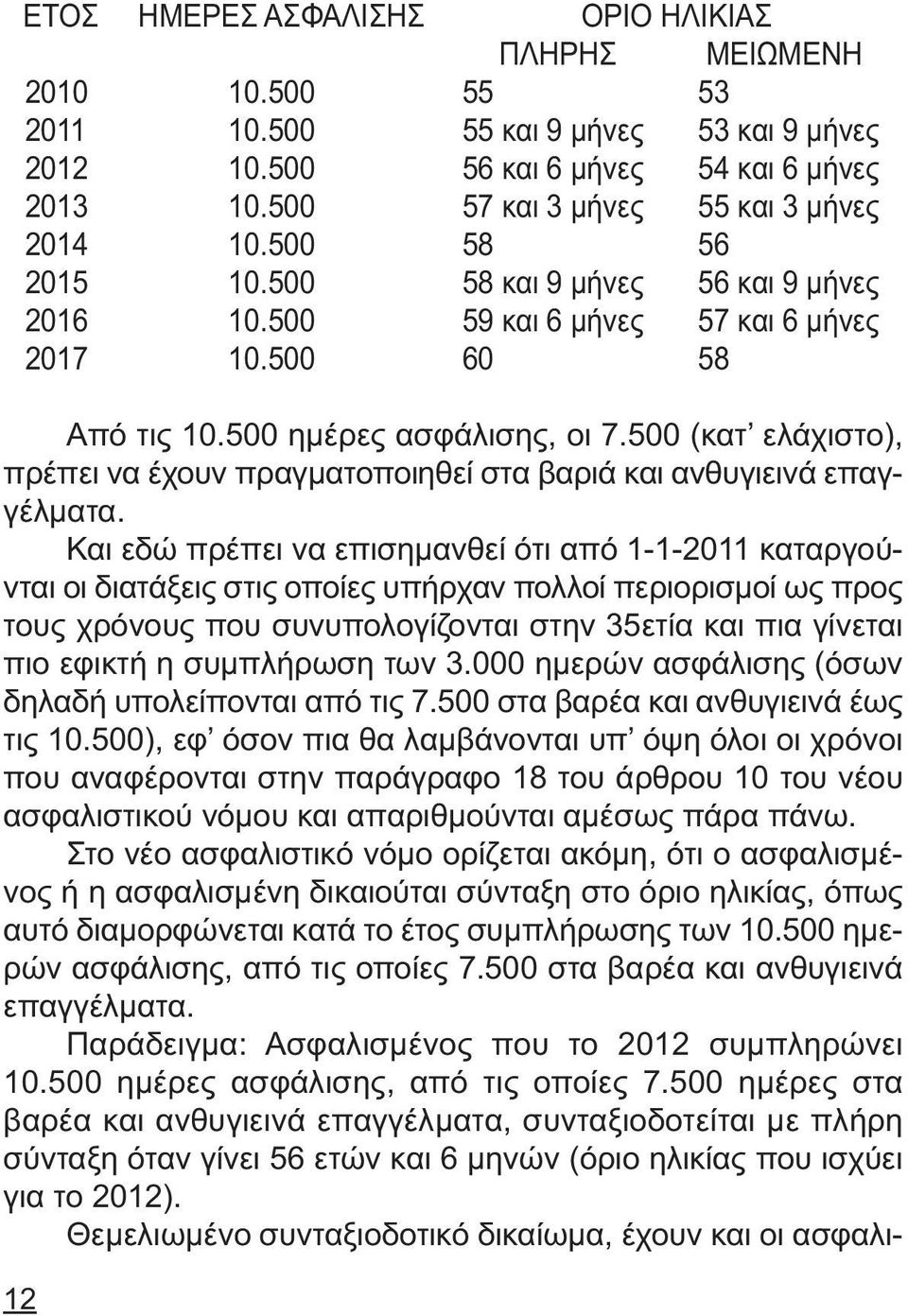 500 (κατ ελάχιστο), πρέπει να έχουν πραγµατοποιηθεί στα βαριά και ανθυγιεινά επαγγέλµατα.