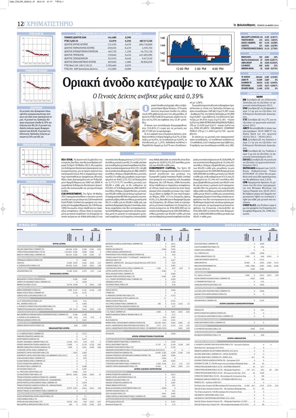 Η μετοχή της Ελληνικής Τράπεζας έκλεισε με πτώση 0,54% στα 0,18.