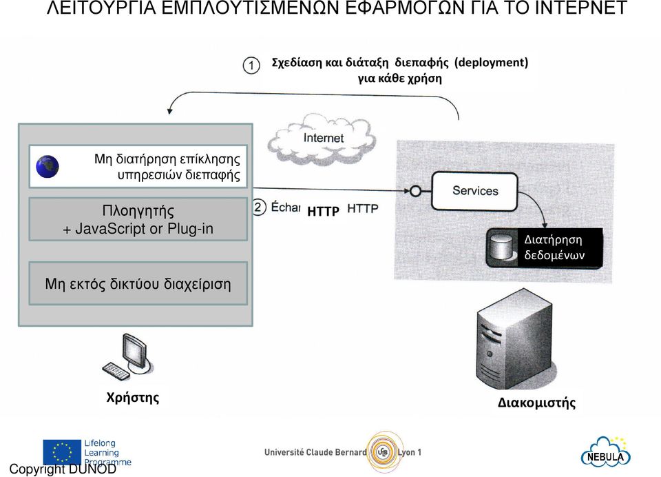 υπηρεσιών διεπαφής Πλοηγητής + JavaScript or Plug-in Μη εκτός