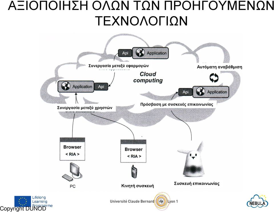 Συνεργασία µεταξύ χρηστών Πρόσβαση µε συσκευές