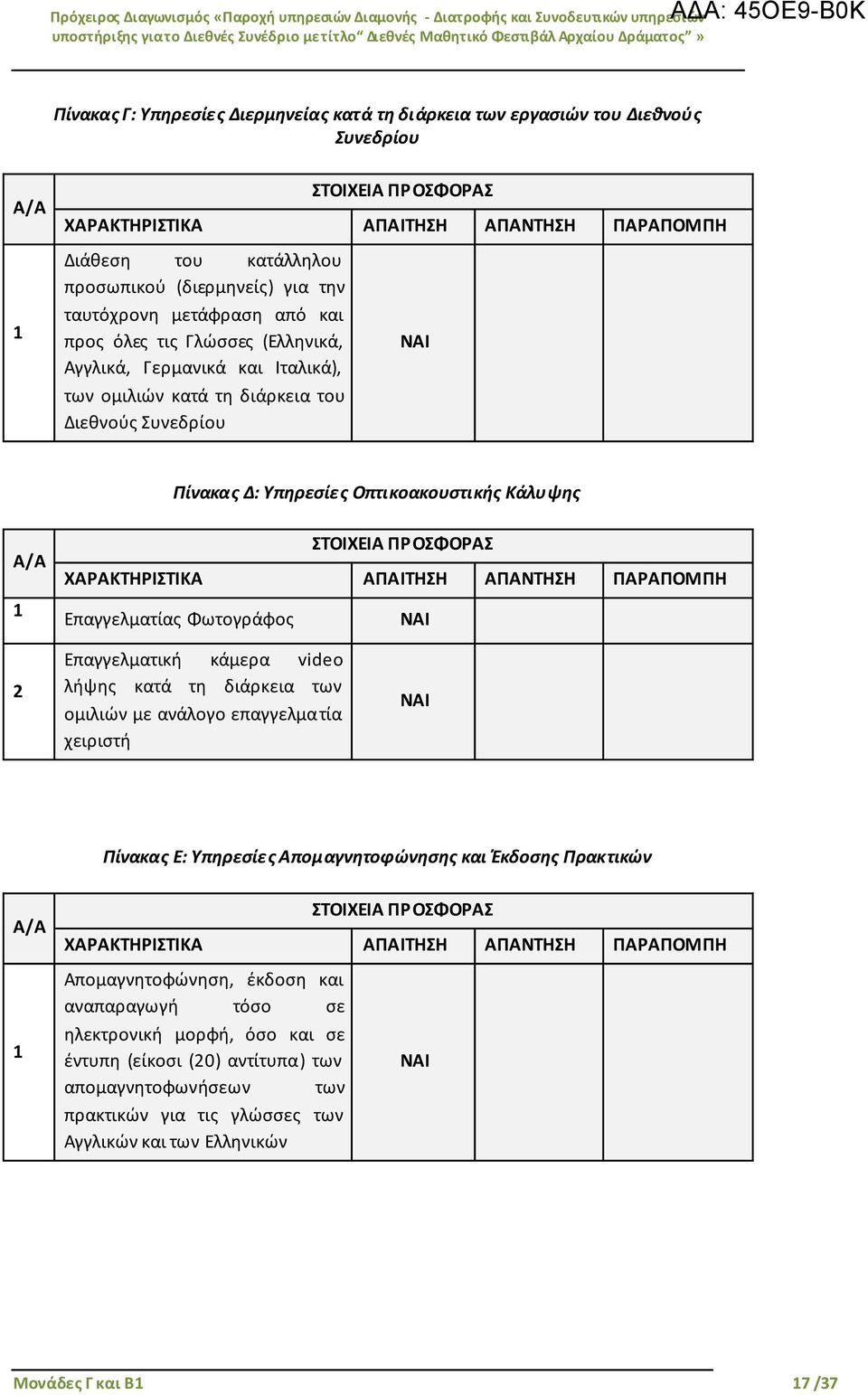 Οπτικοακουστικής Κάλυψης Α/Α 1 ΣΤΟΙΧΕΙΑ ΠΡΟΣΦΟΡΑΣ ΧΑΡΑΚΤΗΡΙΣΤΙΚΑ ΑΠΑΙΤΗΣΗ ΑΠΑΝΤΗΣΗ ΠΑΡΑΠΟΜΠΗ Επαγγελματίας Φωτογράφος 2 Επαγγελματική κάμερα video λήψης κατά τη διάρκεια των ομιλιών με ανάλογο