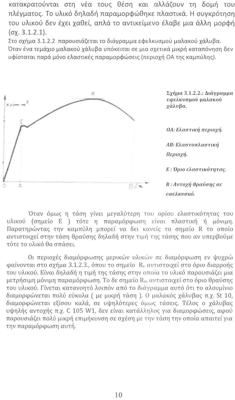 Όταν ένα τεμάχιο μαλακού χάλυβα υπόκειται σε μια σχετικά μικρή καταπόνηση δεν υφίσταται παρά μόνο ελαστικές παραμορφώσεις (περιοχή ΟΑ της καμπύλης).. --~ Σχήμα 3.1.2.