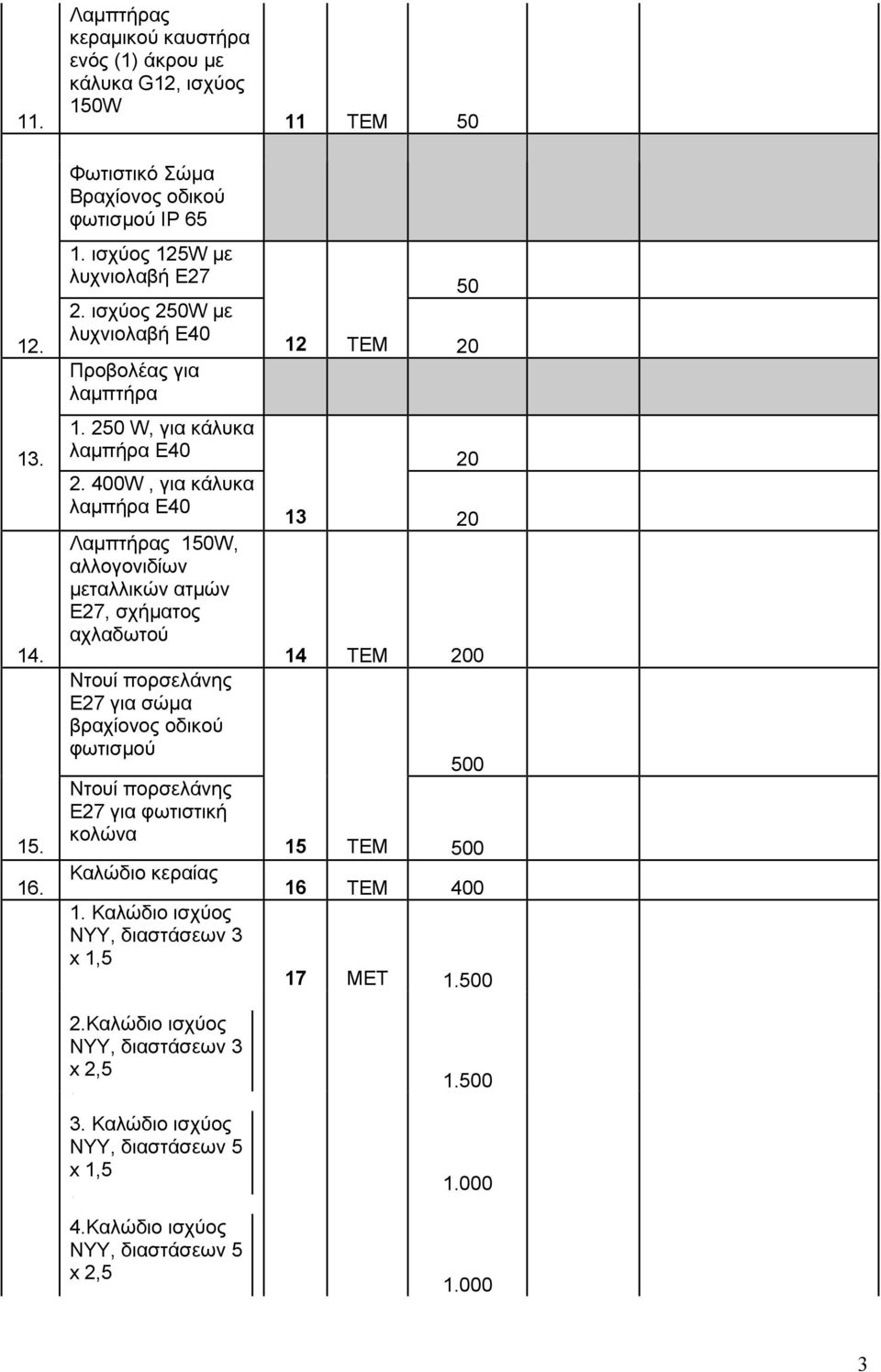 400W, για κάλυκα λαμπήρα Ε40 Λαμπτήρας 150W, αλλογονιδίων μεταλλικών ατμών Ε7, σχήματος αχλαδωτού Ντουί πορσελάνης Ε7 για σώμα βραχίονος οδικού φωτισμού Ντουί πορσελάνης Ε7 για