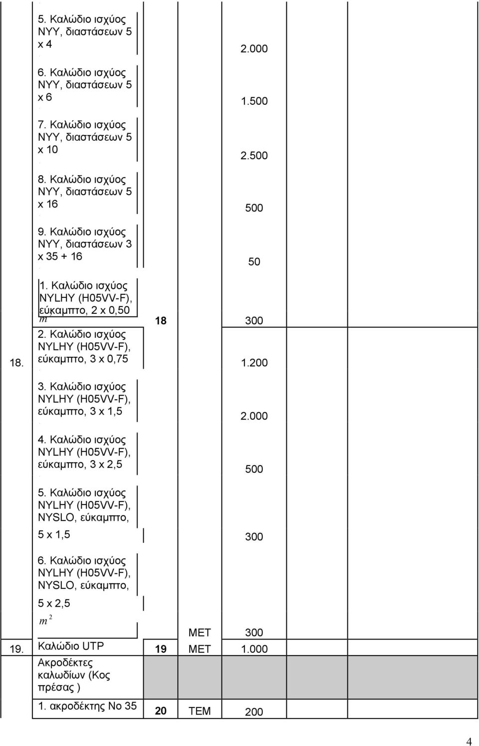 Καλώδιο ισχύος NYLHY (H05VV-F), εύκαμπτο, 3 x 0,75 1.00 3. Καλώδιο ισχύος NYLHY (H05VV-F), εύκαμπτο, 3 x 1,5 4. Καλώδιο ισχύος NYLHY (H05VV-F), εύκαμπτο, 3 x,5.000 500 5.