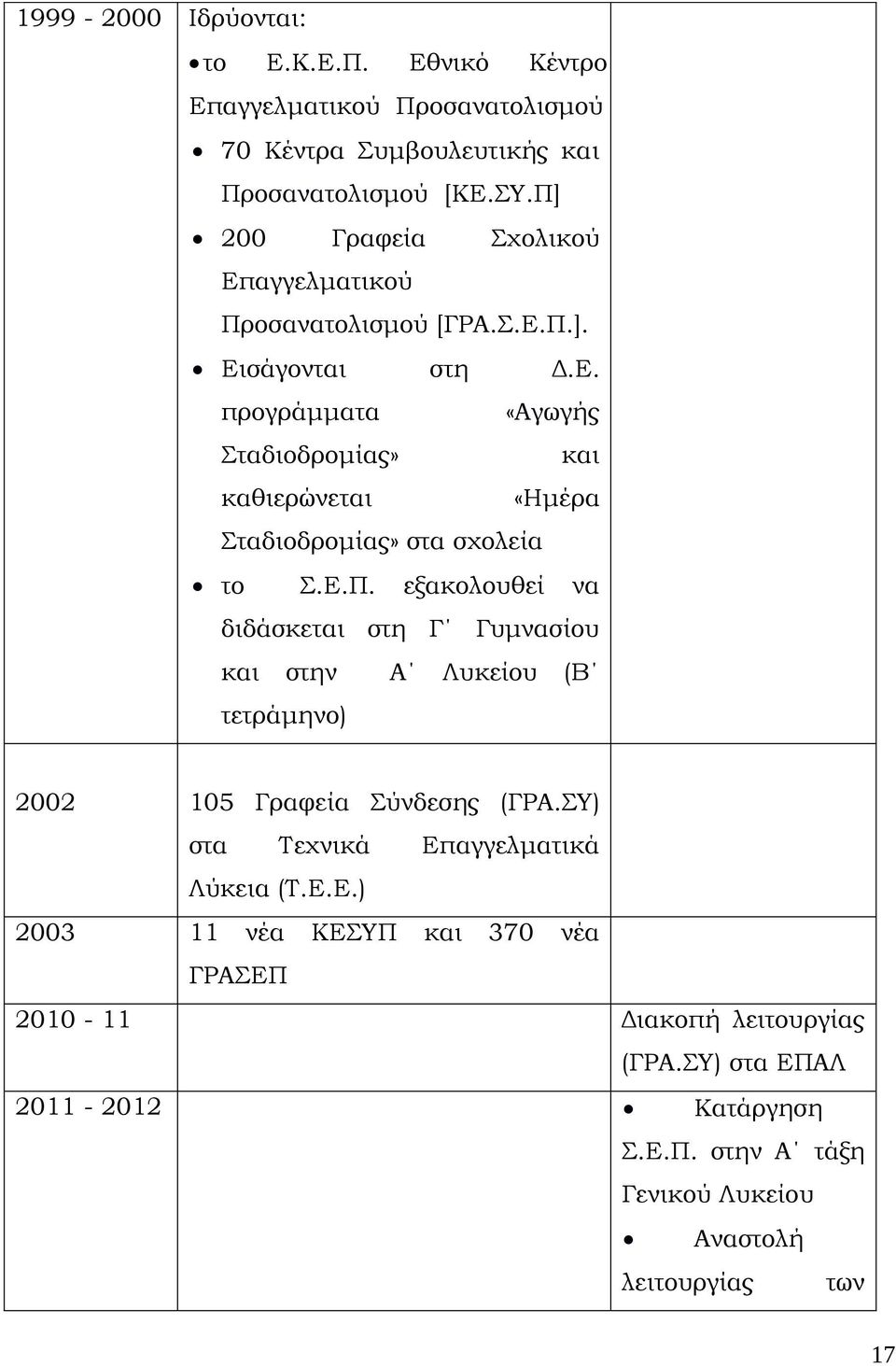 Ε.Π. εξακολουθεί να διδάσκεται στη Γ Γυμνασίου και στην Α Λυκείου (Β τετράμηνο) 2002 105 Γραφεία Σύνδεσης (ΓΡΑ.ΣΥ) στα Τεχνικά Επαγγελματικά Λύκεια (Τ.Ε.Ε.) 2003 11 νέα ΚΕΣΥΠ και 370 νέα ΓΡΑΣΕΠ 2010-11 Διακοπή λειτουργίας (ΓΡΑ.