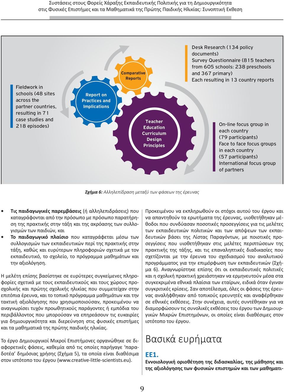 Principles Desk Research (134 policy documents) Survey Questionnaire (815 teachers from 605 schools: 238 preschools and 367 primary) Each resulting in 13 country reports each country (79