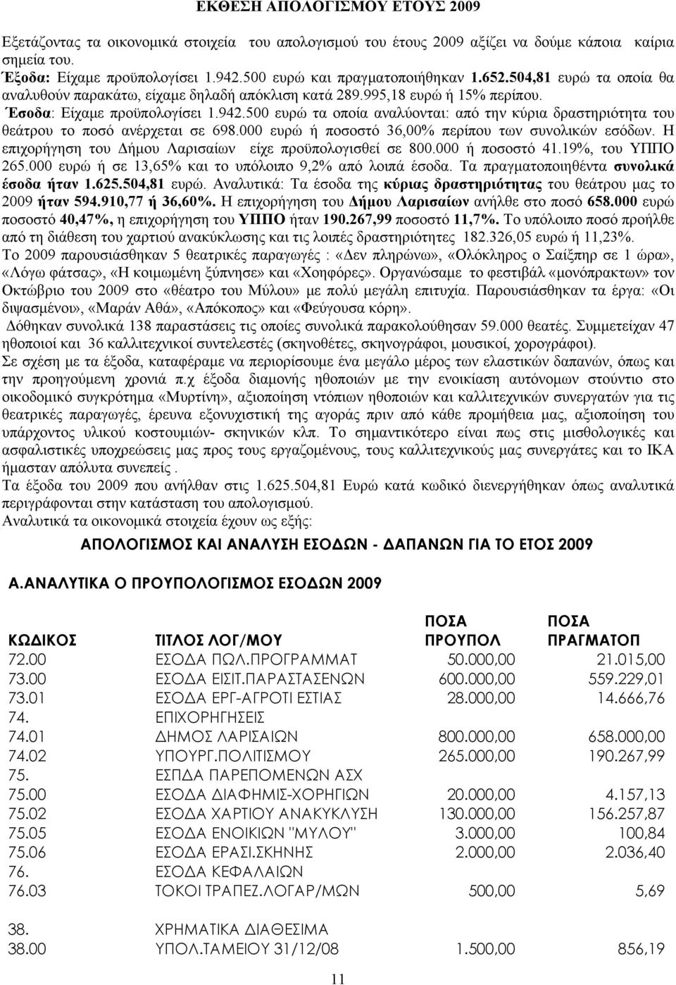 500 ευρώ τα οποία αναλύονται: από την κύρια δραστηριότητα του θεάτρου το ποσό ανέρχεται σε 698.000 ευρώ ή ποσοστό 36,00% περίπου των συνολικών εσόδων.