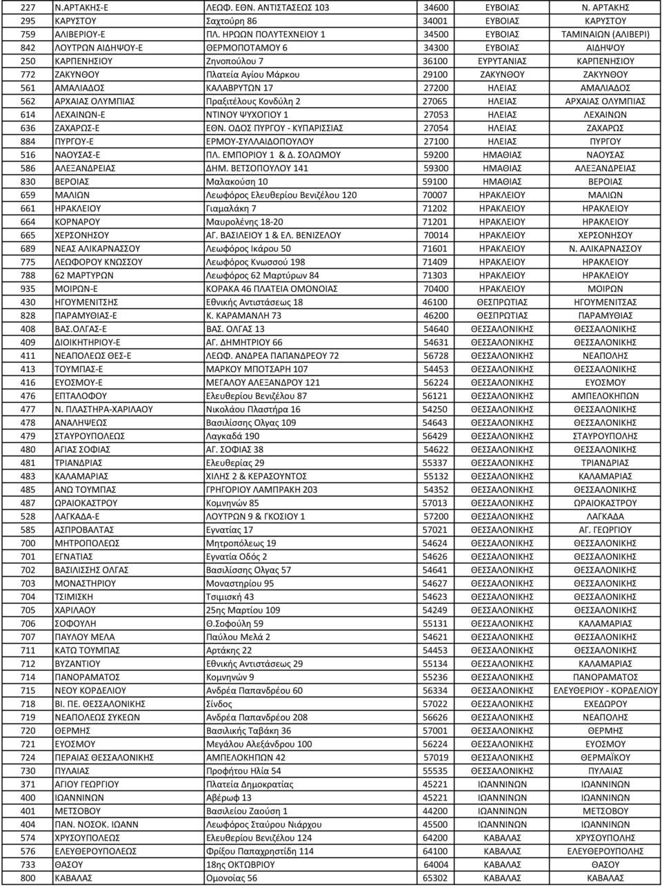 Μάρκου 29100 ΖΑΚΥΝΘΟΥ ΖΑΚΥΝΘΟΥ 561 ΑΜΑΛΙΑΔΟΣ ΚΑΛΑΒΡΥΤΩΝ 17 27200 ΗΛΕΙΑΣ ΑΜΑΛΙΑΔΟΣ 562 ΑΡΧΑΙΑΣ ΟΛΥΜΠΙΑΣ Πραξιτέλους Κονδύλη 2 27065 ΗΛΕΙΑΣ ΑΡΧΑΙΑΣ ΟΛΥΜΠΙΑΣ 614 ΛΕΧΑΙΝΩΝ-Ε ΝΤΙΝΟΥ ΨΥΧΟΓΙΟΥ 1 27053