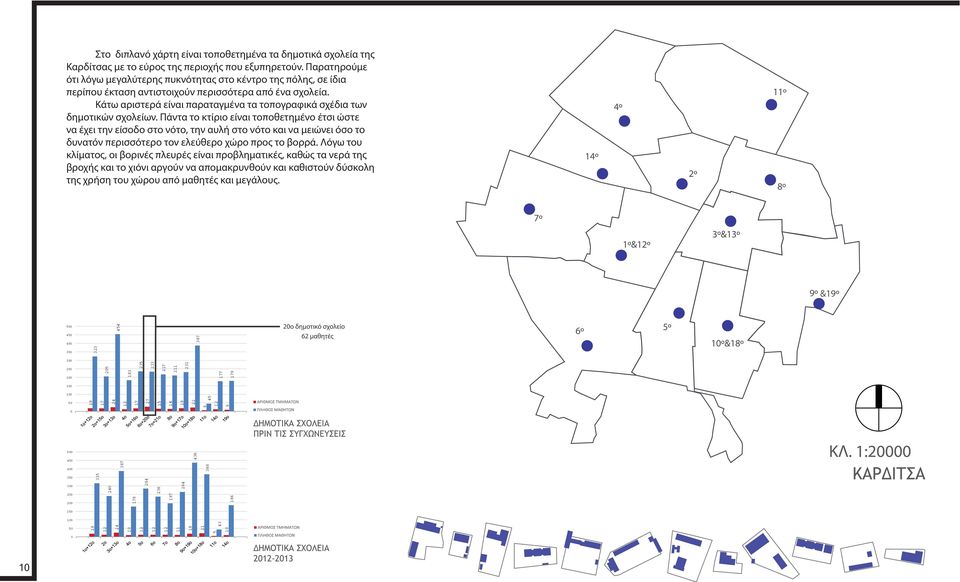 Παρατηρούμε ότι λόγω μεγαλύτερης πυκνότητας στο κέντρο της πόλης, σε ίδια περίπου έκταση αντιστοιχούν περισσότερα από ένα σχολεία.