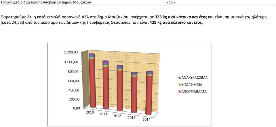 κάτοικο και έτος και είναι σημαντικά χαμηλότερη (κατά 24,5%) από τον μέσο