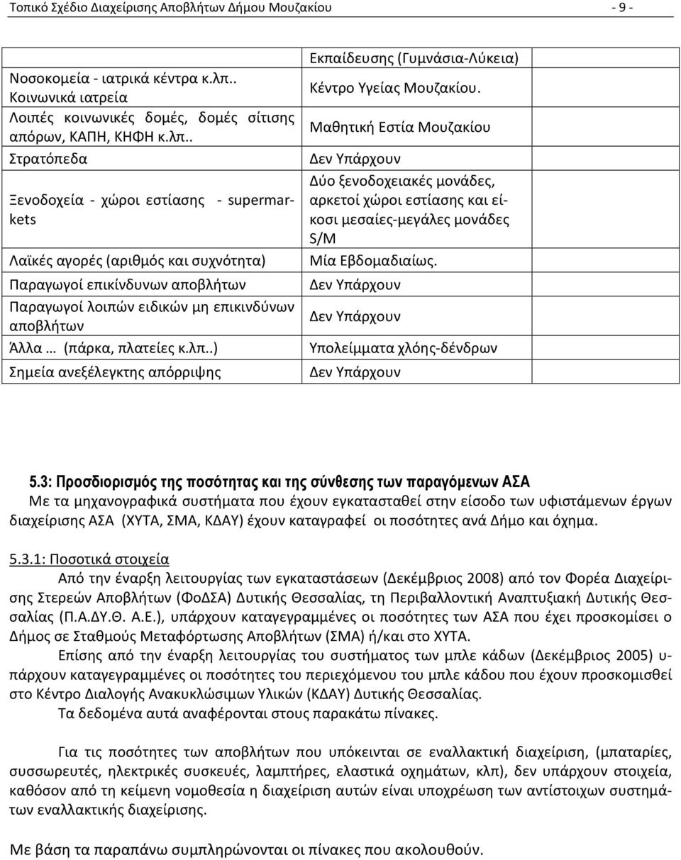 . Στρατόπεδα Ξενοδοχεία - χώροι εστίασης - supermarkets Λαϊκές αγορές (αριθμός και συχνότητα) Παραγωγοί επικίνδυνων αποβλήτων Παραγωγοί λοιπών ειδικών μη επικινδύνων αποβλήτων Άλλα (πάρκα, πλατείες κ.