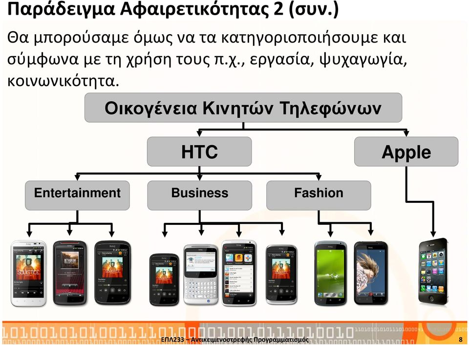 χρήση τους π.χ., εργασία, ψυχαγωγία, κοινωνικότητα.