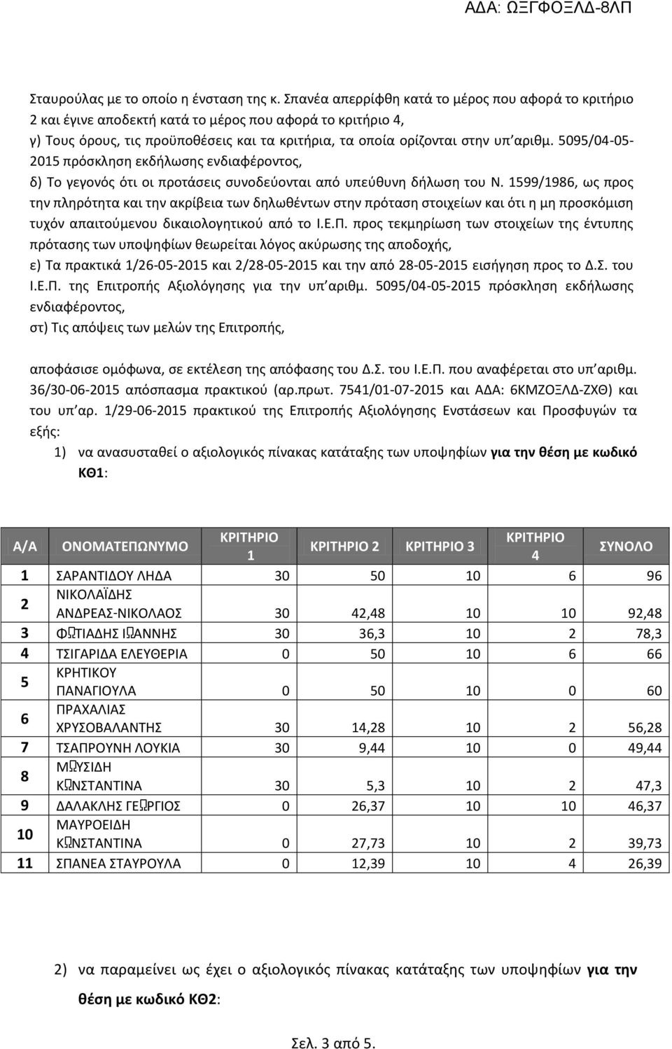 5095/04-05- 205 πρόσκληση εκδήλωσης ενδιαφέροντος, δ) Το γεγονός ότι οι προτάσεις συνοδεύονται από υπεύθυνη δήλωση του Ν.