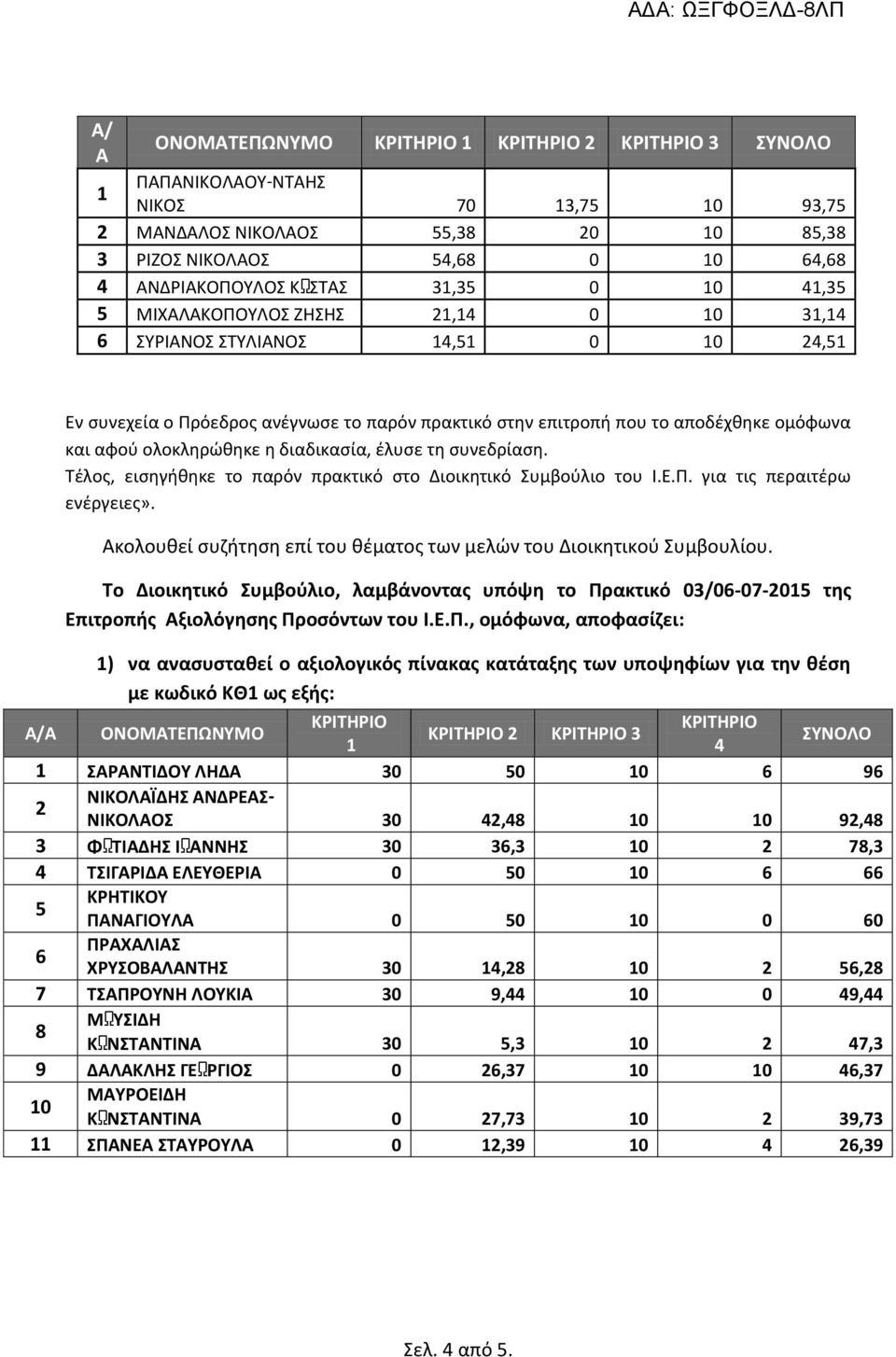 Τέλος, εισηγήθηκε το παρόν πρακτικό στο Διοικητικό Συμβούλιο του Ι.Ε.Π. για τις περαιτέρω ενέργειες». Ακολουθεί συζήτηση επί του θέματος των μελών του Διοικητικού Συμβουλίου.