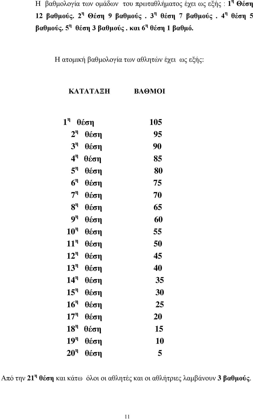 Η ατομική βαθμολογία των αθλητών έχει ως εξής: ΚΑΤΑΤΑΞΗ ΒΑΘΜΟΙ 1 η θέση 105 2 η θέση 95 3 η θέση 90 4 η θέση 85 5 η θέση 80 6 η θέση 75 7 η θέση