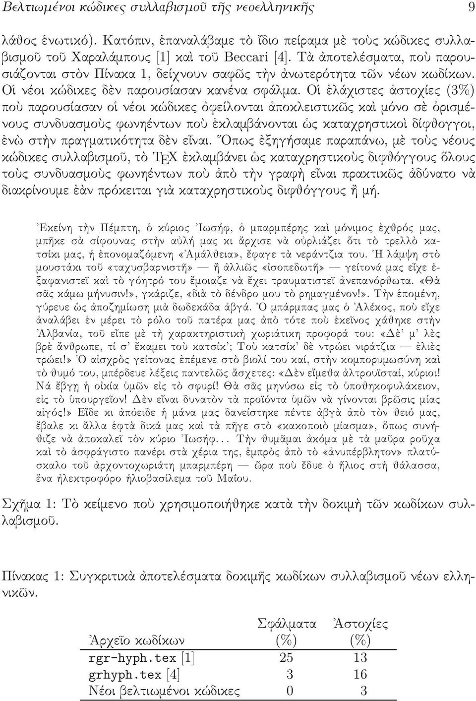 Οἱ ἐλάχιστες ἀστοχίες(3%) ποὺ παρουσίασαν οἱ νέοι κώδικες ὀφείλονται ἀποκλειστικῶς καὶ μόνο σὲ ὁρισμένους συνδυασμοὺς φωνηέντων ποὺ ἐκλαμβάνονται ὡς καταχρηστικοὶ δίφθογγοι, ἐνὼ στὴν πραγματικότητα