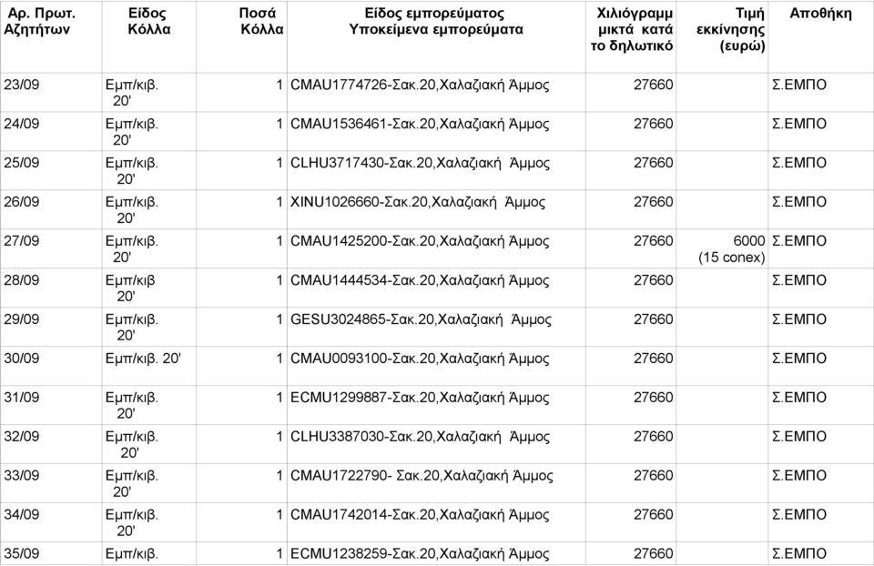 ΕΜΠΟ 1 CMAU1444534-Σακ.20,Χαλαζιακή Άμμος 27660 Σ.ΕΜΠΟ 1 GESU3024865-Σακ.20,Χαλαζιακή Άμμος 27660 Σ.ΕΜΠΟ 30/09 Εμπ/κιβ. 1 CMAU0093100-Σακ.20,Χαλαζιακή Άμμος 27660 Σ.ΕΜΠΟ 31/09 Εμπ/κιβ. 32/09 Εμπ/κιβ.