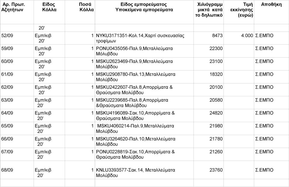 8,Απορρίματα & Θραύσματα 1 MSKU2239685-Παλ.8,Απορρίματα &Θραύσματα 1 MSKU4196089-Σακ.10,Απορρίματα & Θραύσματα 1 MSKU4060214-Παλ.9,Μεταλλεύματα 1 MSKU3264620-Παλ.