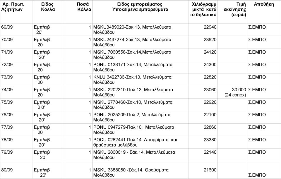 13, Μεταλλεύματα 1 MSKU 2778460-Σακ.10, Μεταλλεύματα 1 PONU 2025209-Παλ.2, Μεταλλεύματα 1 PONU 0947279-Παλ.10, Μεταλλεύματα 1 POCU 0282441-Παλ.