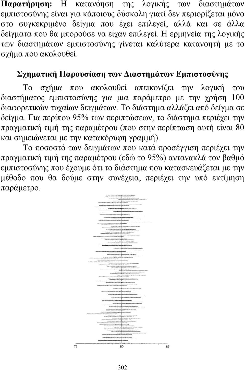 Σχηματική Παρουσίαση των Διαστημάτων Εμπιστοσύνης Το σχήμα που ακολουθεί απεικονίζει την λογική του διαστήματος εμπιστοσύνης για μια παράμετρο με την χρήση 100 διαφορετικών τυχαίων δειγμάτων.