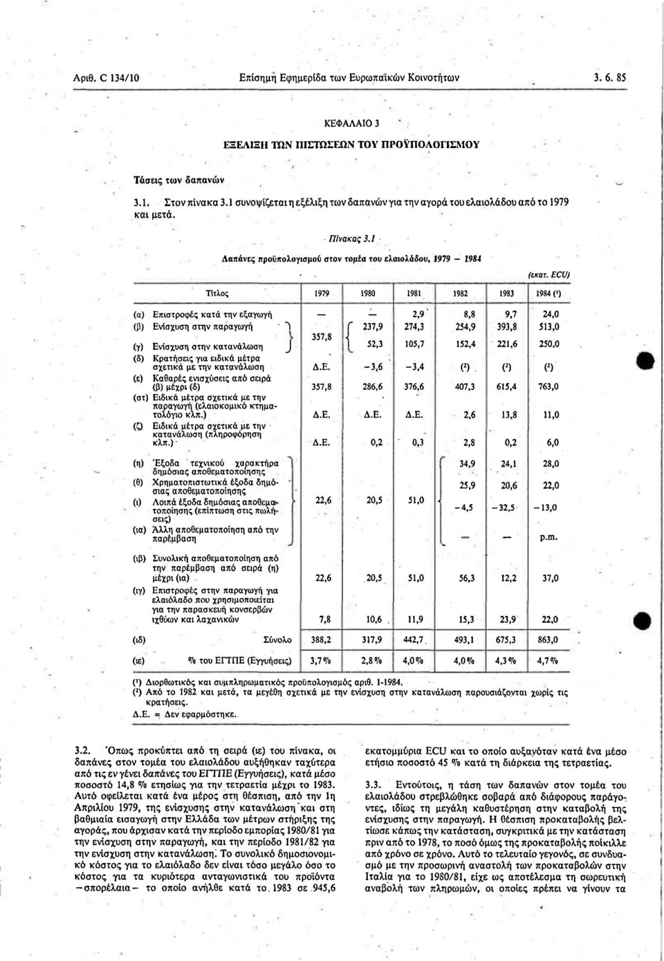 ECU) Τίτλος 979 980 98 982 983 984 (') Επιστροφές κατά την εξαγωγή Ενίσχυση στην παραγωγή ' " Ενίσχυση στην κατανάλωση J (δ) Κρατήσεις για ειδικά μέτρα σχετικά με την κατανάλωση (ε) Καθαρές