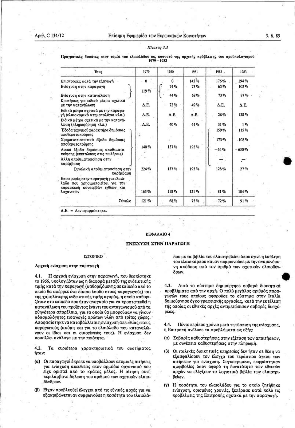 983 Επιστροφές κατά την εξαγωγή Ενίσχυση στην παραγωγή Ί Ενίσχυση στην κατανάλωση J Κρατήσεις για ειδικά μέτρα σχετικά με την κατανάλωση Ειδικά μέτρα σχετικά με την παραγω γή (ελαιοκομικό