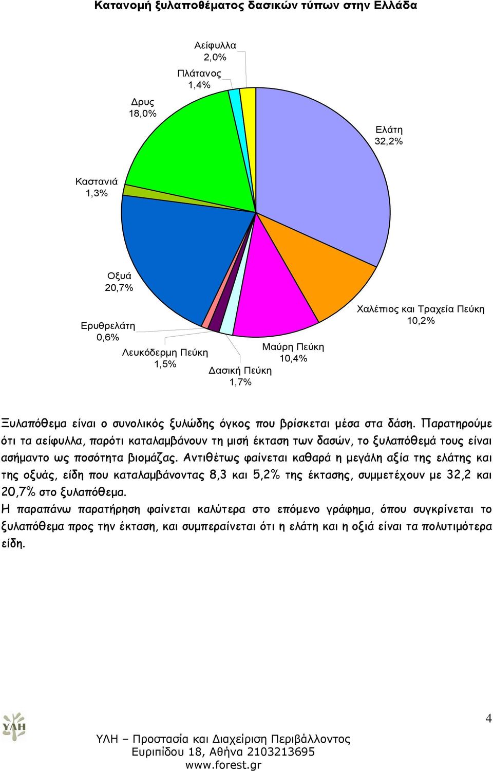 Αντιθέτως φαίνεται καθαρά η μεγάλη αξία της ελάτης και της οξυάς, είδη που καταλαμβάνοντας 8,3 και 5,2% της έκτασης, συμμετέχουν με 32,2 και 20,7% στο ξυλαπόθεμα.