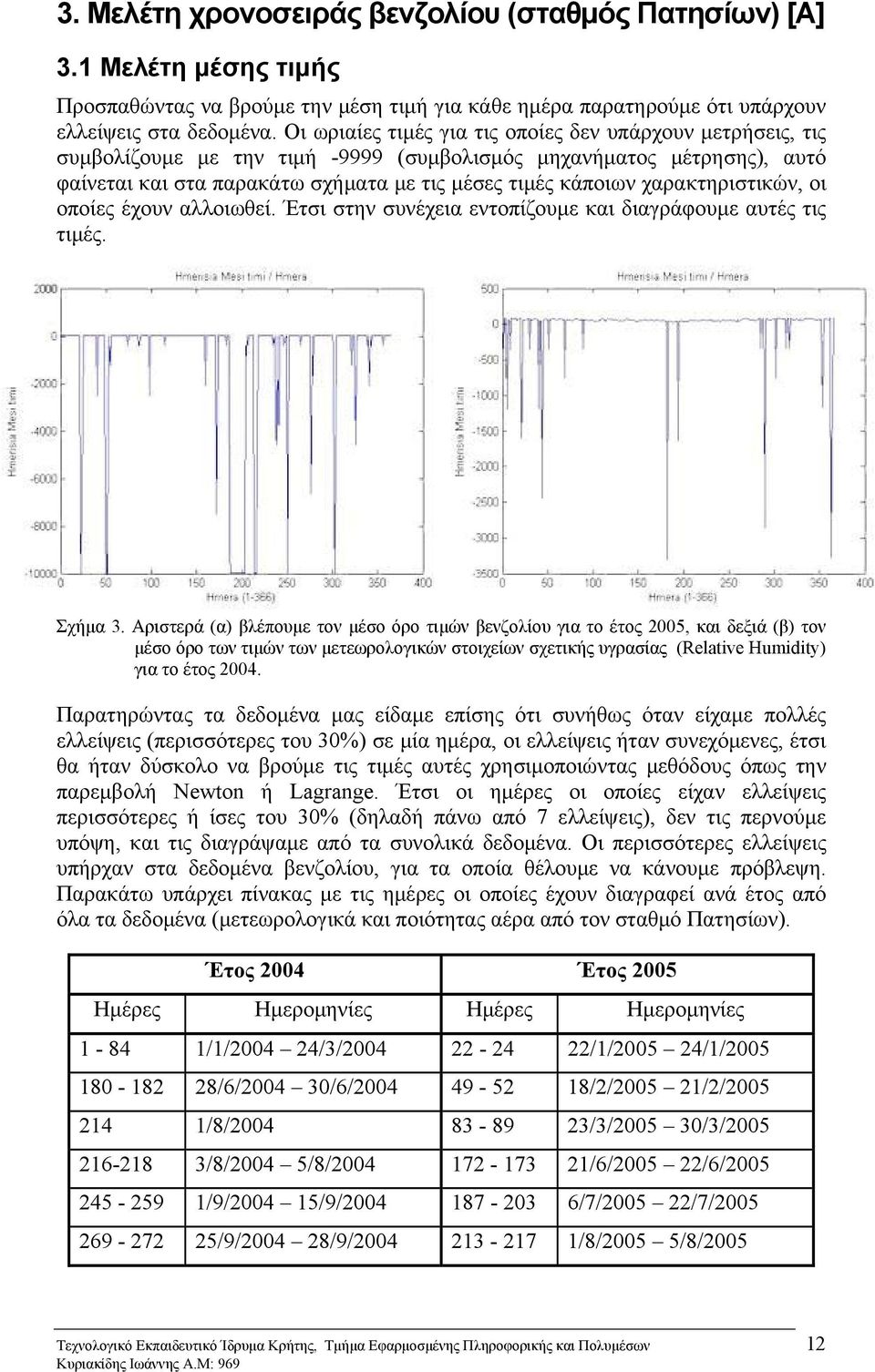 χαρακτηριστικών, οι οποίες έχουν αλλοιωθεί. Έτσι στην συνέχεια εντοπίζουμε και διαγράφουμε αυτές τις τιμές. Σχήμα 3.