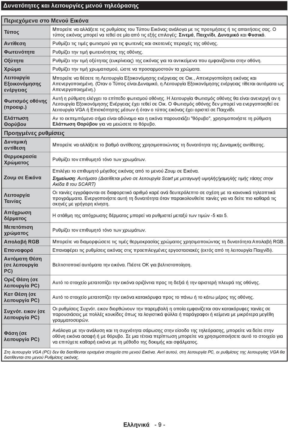 λειτουργία PC) Οριζ Θέση (σε λειτουργία PC) Κατ Θέση (σε λειτουργία PC) Συχνότ.