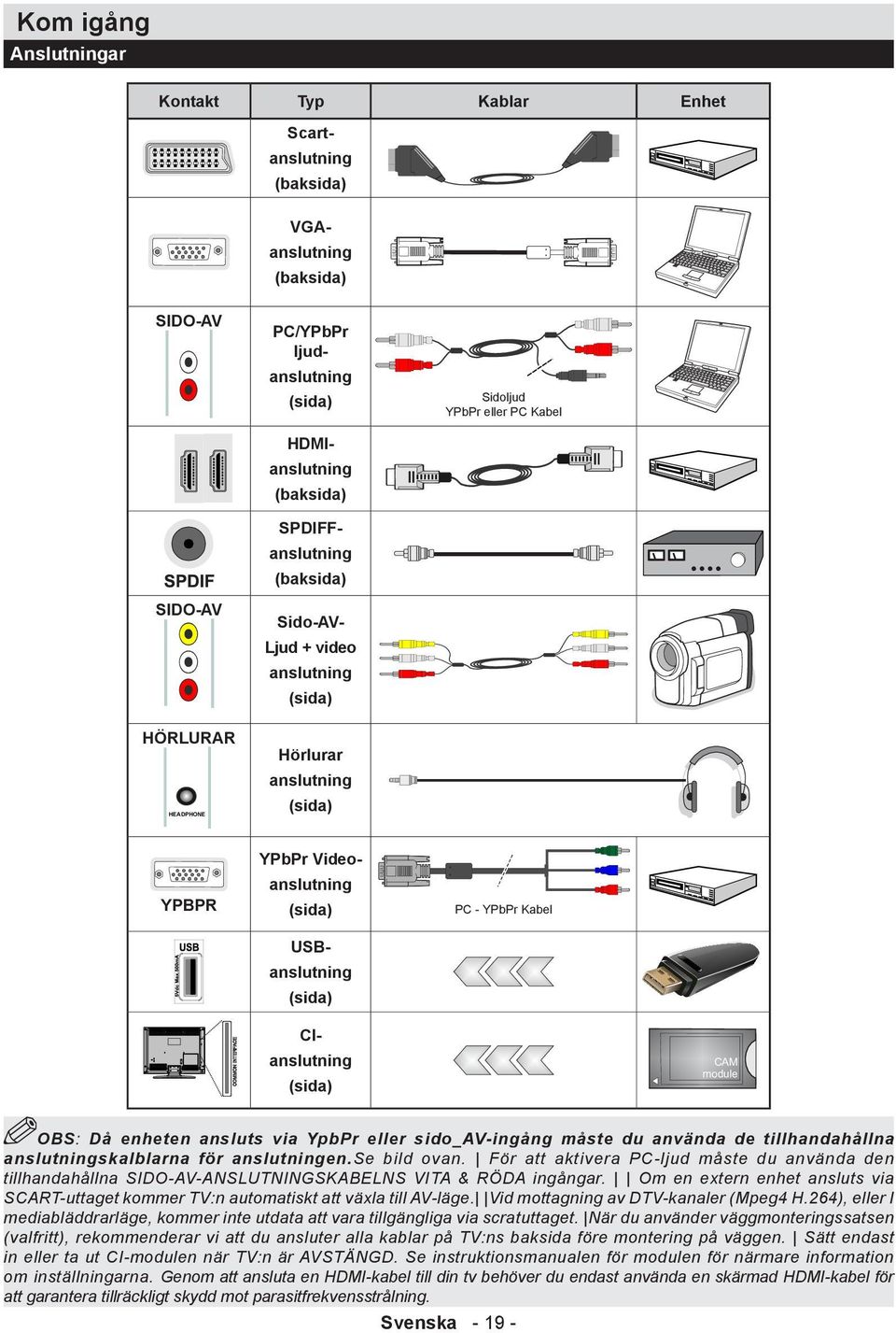 (sida) BS: Då enheten ansluts via YpbPr eller sido_av-ingång måste du använda de tillhandahållna anslutningskalblarna för anslutningen.se bild ovan.