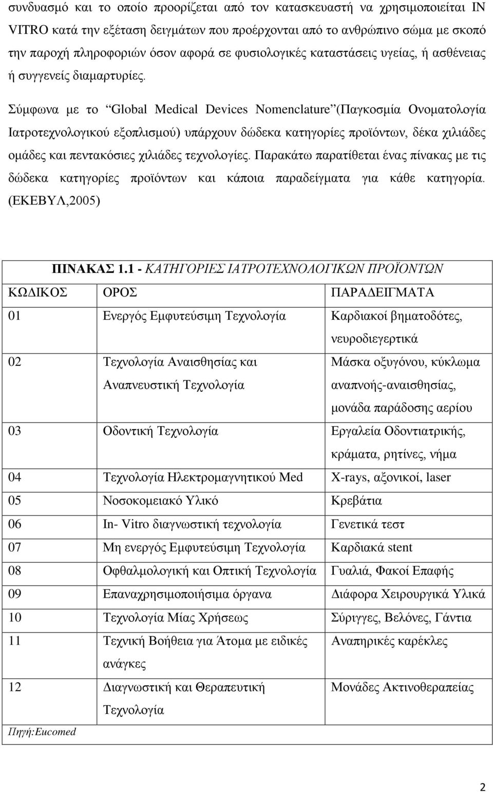 Σύμφωνα με το Global Medical Devices Nomenclature (Παγκοσμία Ονοματολογία Ιατροτεχνολογικού εξοπλισμού) υπάρχουν δώδεκα κατηγορίες προϊόντων, δέκα χιλιάδες ομάδες και πεντακόσιες χιλιάδες τεχνολογίες.