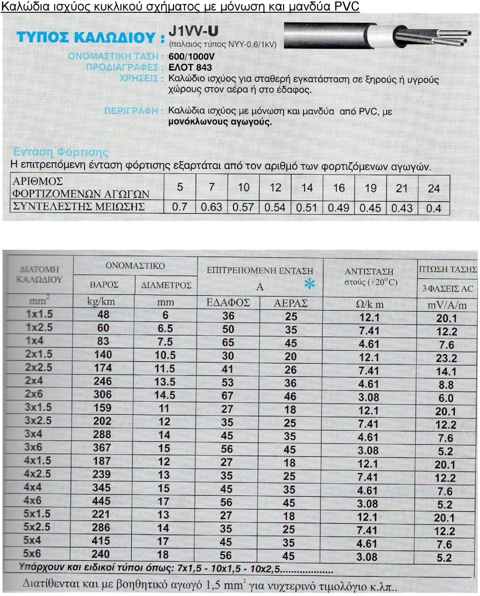 σχήματος με