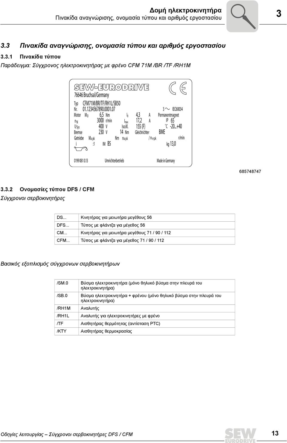 1234567890.0001.07 6,5 Nm 3000 r/min 400 V Typ Nr. Motor M 0 n N U Sys Bremse Getriebe Ma pk i :1 230 V 14 IM B5 I 0 I max Iso.Kl.