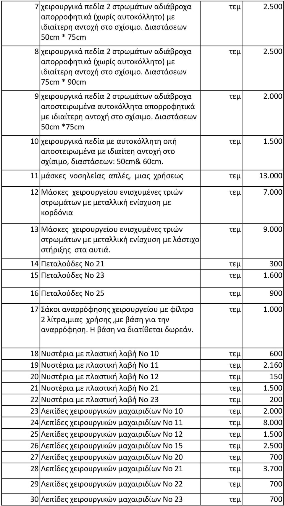 Διαστάσεων 75cm * 90cm 9 χειρουργικά πεδία 2 στρωμάτων αδιάβροχα αποστειρωμένα αυτοκόλλητα απορροφητικά με ιδιαίτερη αντοχή στο σχίσιμο.