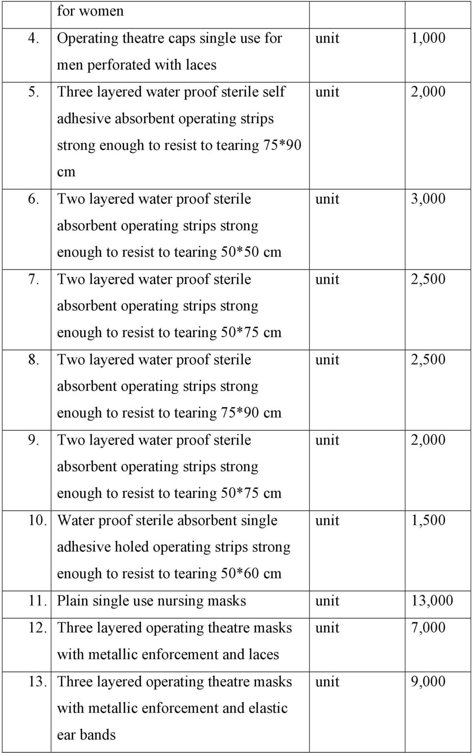 Two layered water proof sterile unit 3,000 absorbent operating strips strong enough to resist to tearing 50*50 cm 7.